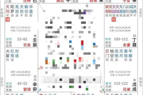 紫微斗数财运为负 紫微斗数看财运级别？