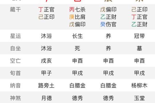 十月八字