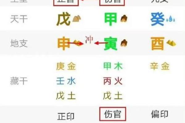紫薇斗数伤官