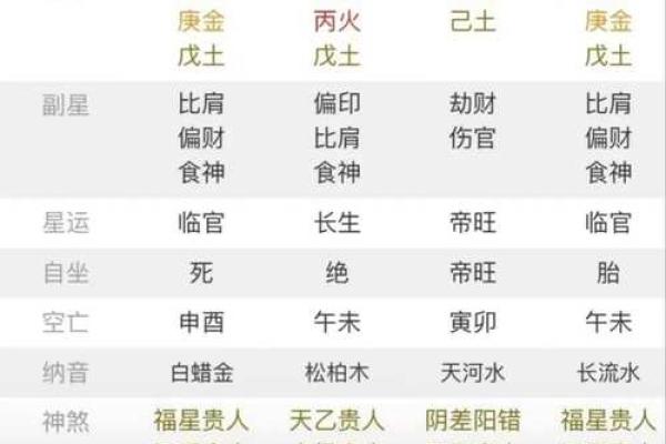 八字弱命年柱有羊刃