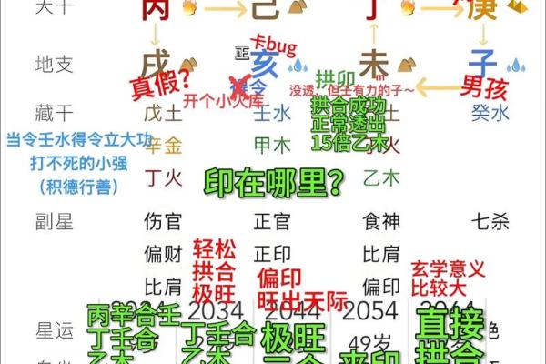 揭秘 紫微斗数VS八字：命理学中隐藏的惊人差异？