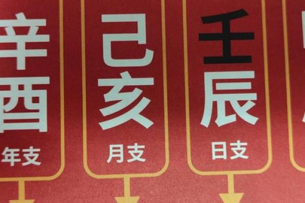 四柱八字分别是什么命局
