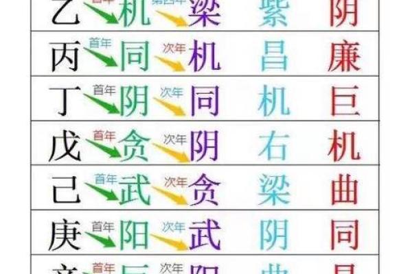 紫微斗数公务员令东来 紫微斗数公务员格局？