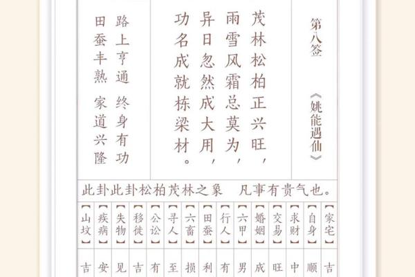 观音灵签解签大全第56签