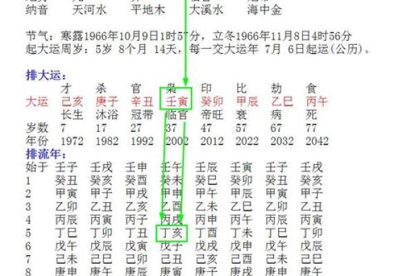 八字财富对照表