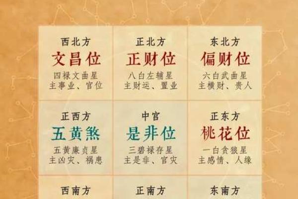 卧室放五帝钱的作用和使用方法风水忌讳是什么