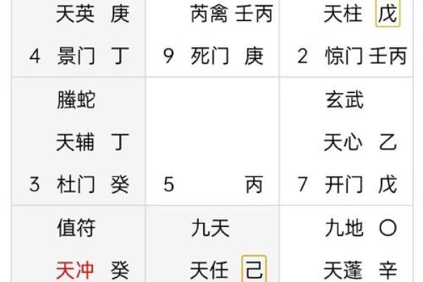 奇门遁甲算命准不准