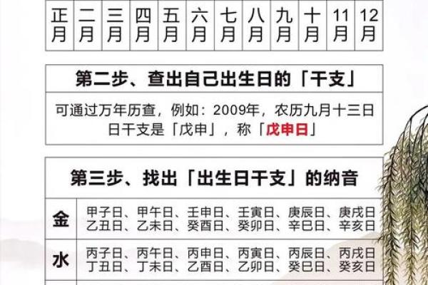 八字命理 2024年农历十二月初九的孩子命运详解