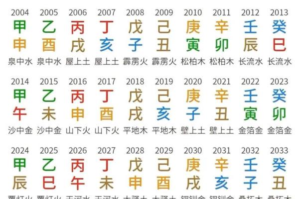 注定能暴富的八字格局
