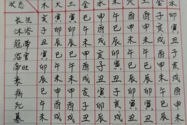 八宅风水郭平面授课全面掌握八卦风水大师技能