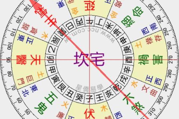 八宅风水郭平面授课全面掌握八卦风水大师技能