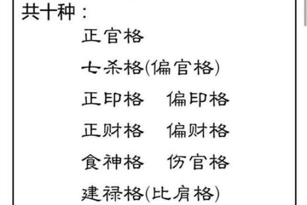 怎么知道自己八字格局