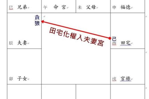 紫薇星左辅右弼入夫妻宫