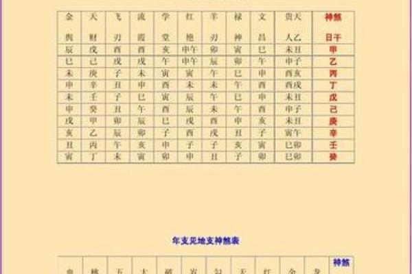 心中所向 从八字命宫看人生格局