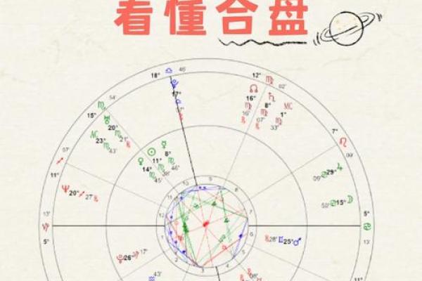 紫微斗数在线合盘 紫微斗数合盘怎么看？