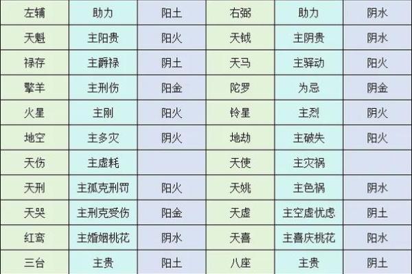 紫薇斗数免费算命