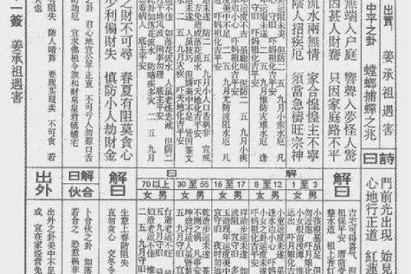 娘娘灵签48签解签