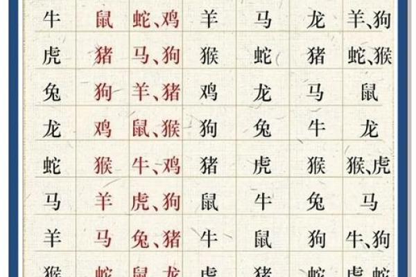 命中最厉害的八字带贵人有哪些呢