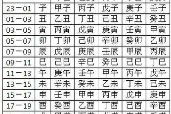 算命按节气准还是按月份准