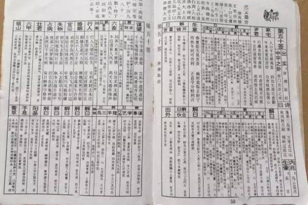 佛主灵签12二十八岁