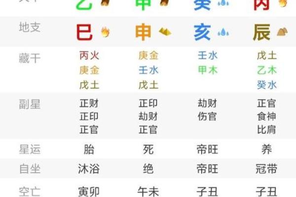 八字算命解释,最全八字解析