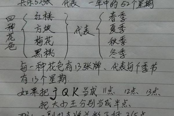 纸牌算命,纸牌算命1到13张是什么意思