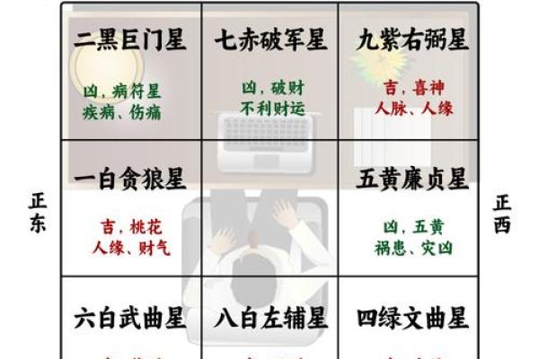 财务办公桌风水
