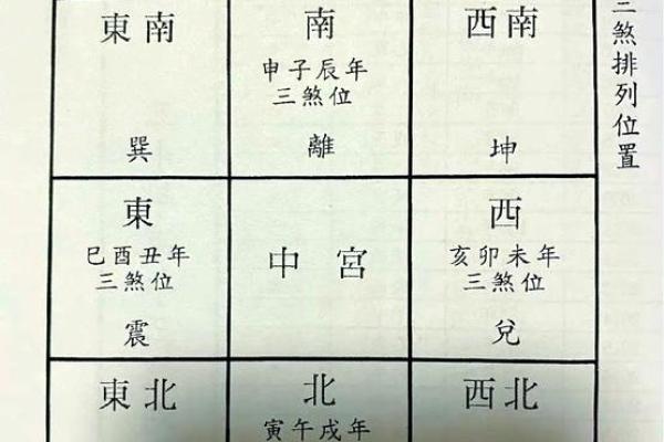 风水中的“三煞”指的是什么呢