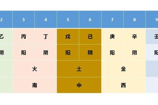 紫薇斗数命格