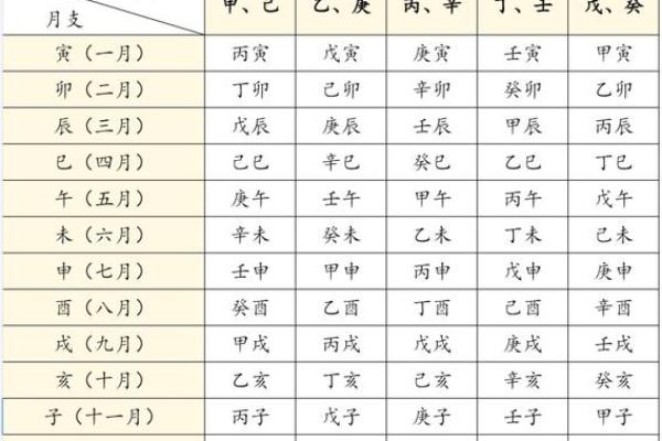 甲寅年出生的人这些八字最佳，你不容错过！