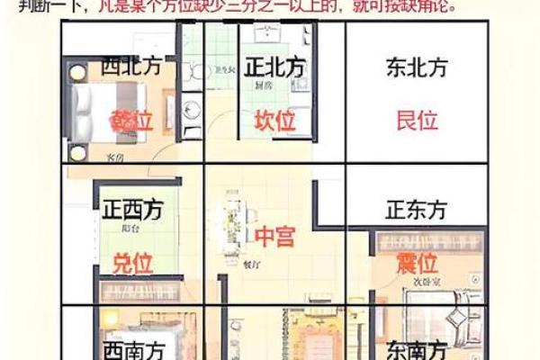 属虎人房屋缺东北角的房子风水上如何弥补