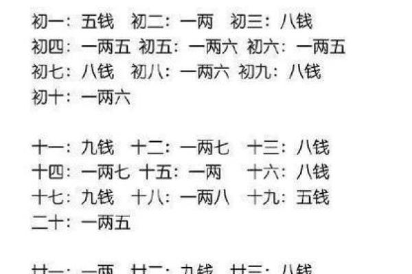 称骨算命女命 八字称骨算命女版