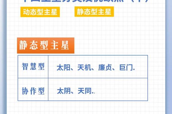 紫薇斗数36颗星代表什么