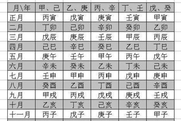 八字周公