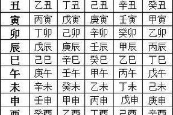 四柱八字测名字打分