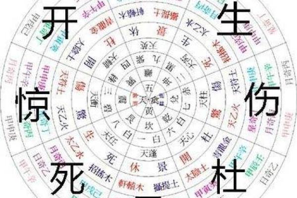 奇门风水2015