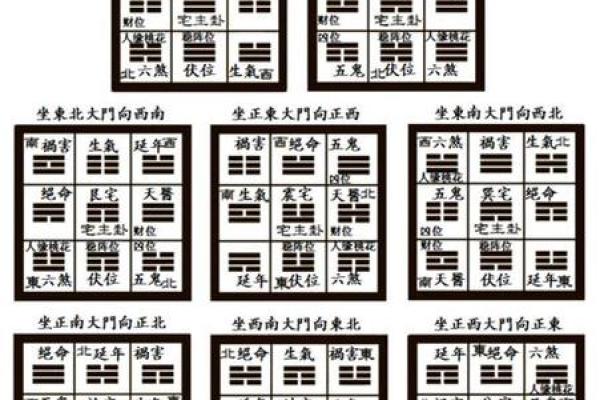 八宅法算命详解