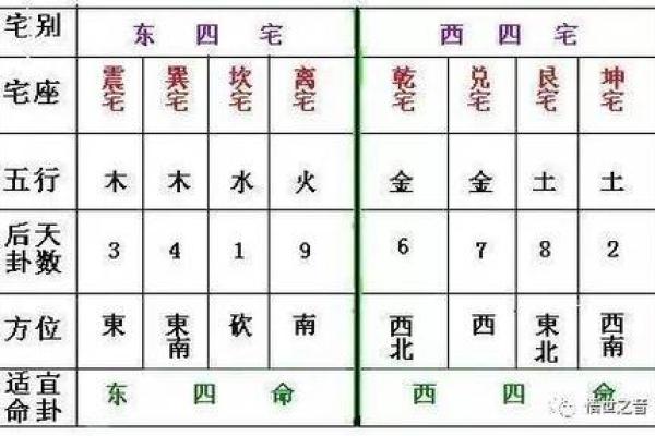 八宅法算命详解