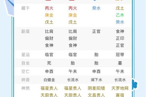 人生八字