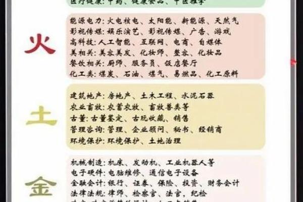 八字月令喜用神的力量
