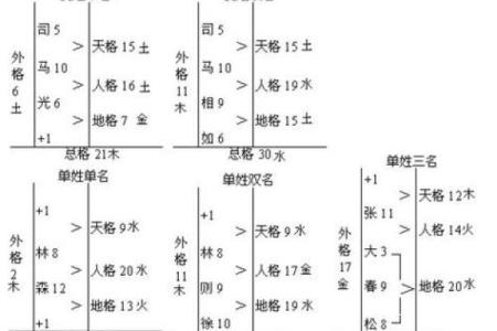 免费测试姓名一生命运,卜易居姓名测试打分免费
