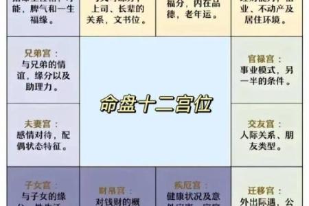 紫薇斗数四煞星