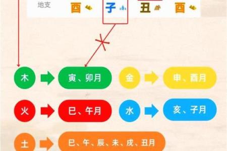 八字看法