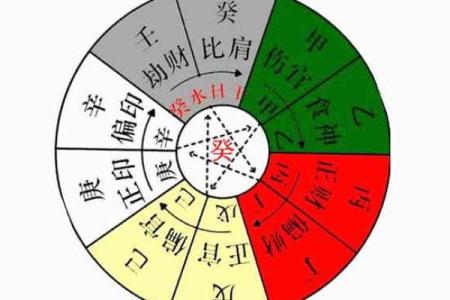 八字十神怎么定吉凶
