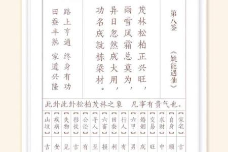 观音灵签解签大全第56签