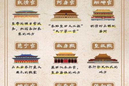 北京风水_为什么说故宫是龙脉之地