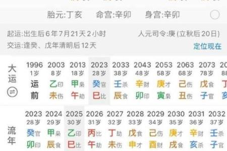 测八字名字