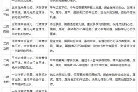 称骨算命男女表大全图