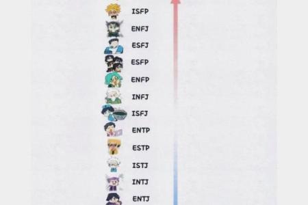 16种人格测试最稀有人格
