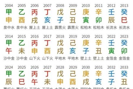 注定能暴富的八字格局